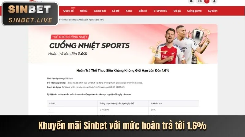 Khuyến mãi chào mừng thành viên mới 98+77